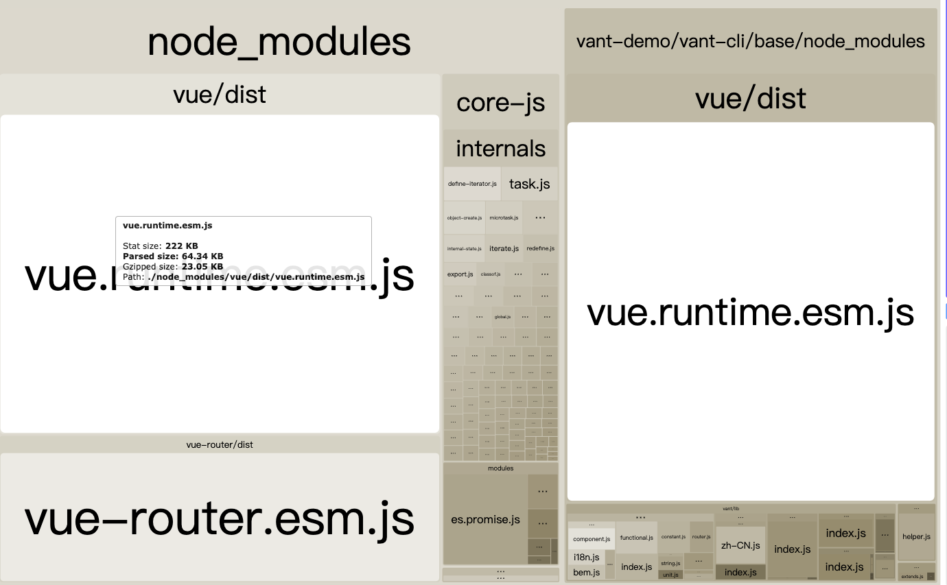 webpack-bundle-analyzer 结果